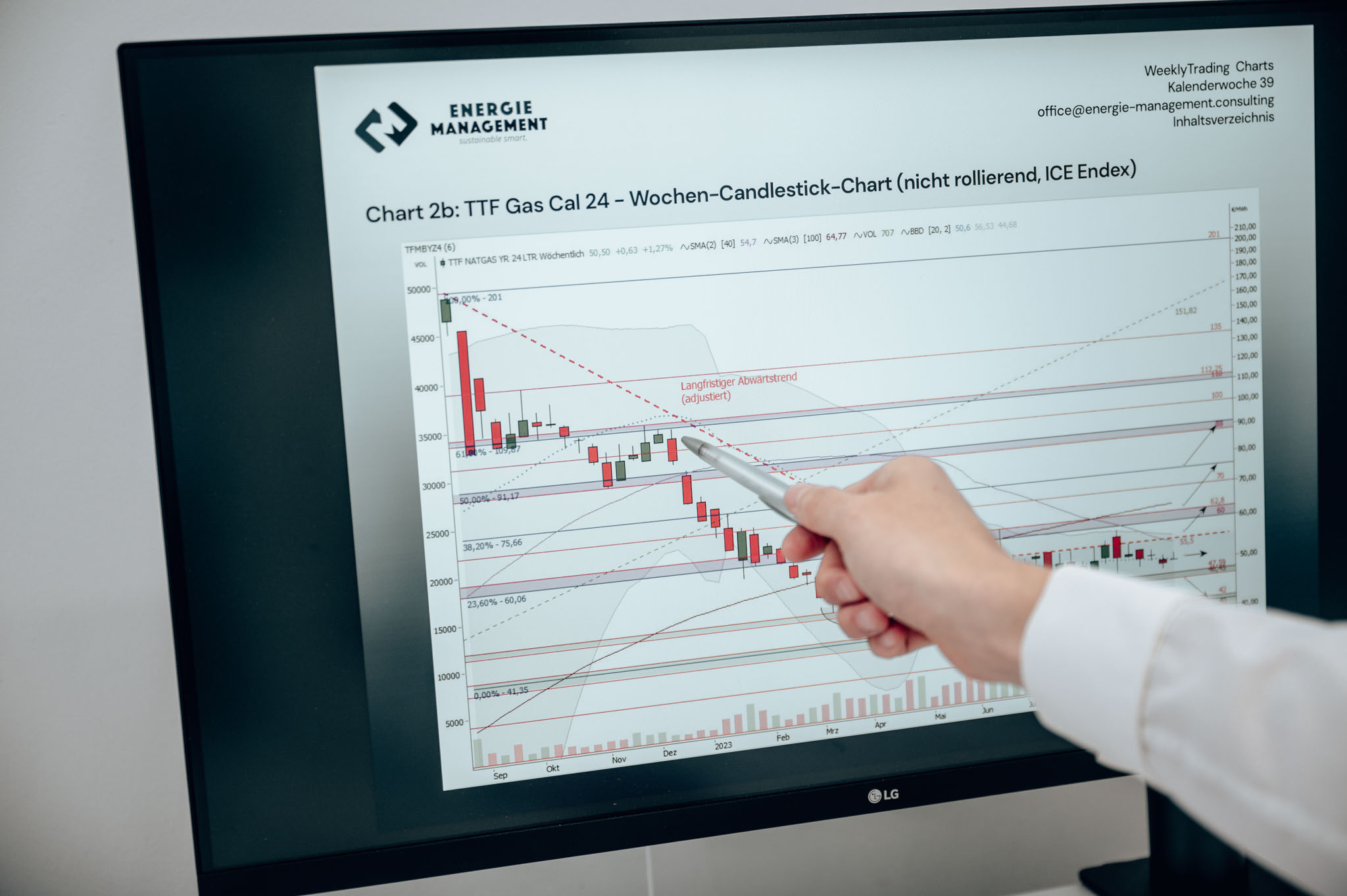 Marktdaten und Energieanalyse